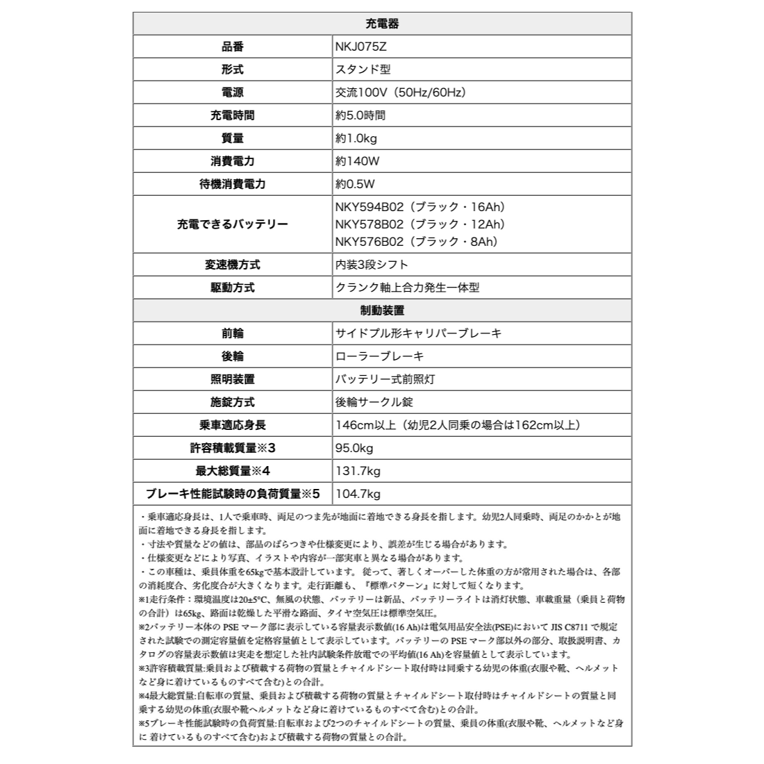 Panasonic 送料無料 ※一部地域 2025年 ギュット・アニーズ・DX