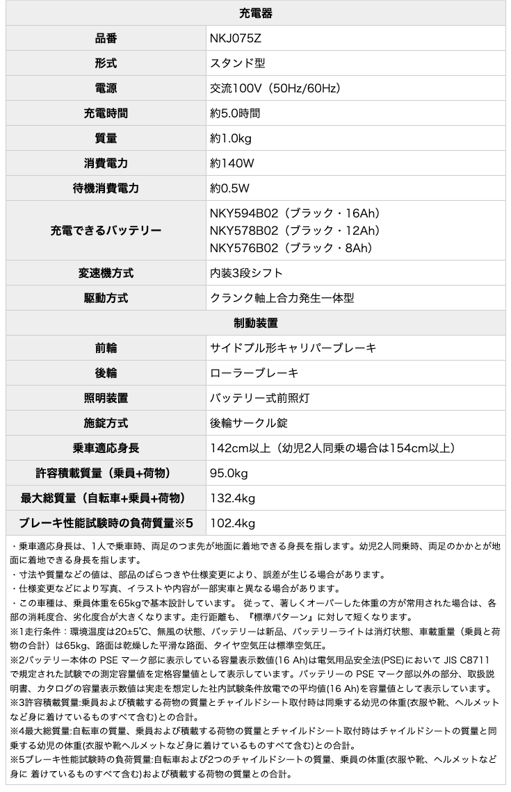 送料無料 ※一部地域のみ 2025年 ギュットクルームEX BE-FFE033 パナソニック 3人乗りセット 16Ah 電動アシスト自転車 電動自転車 M:マットピーチブロッサム | Panasonic | 16