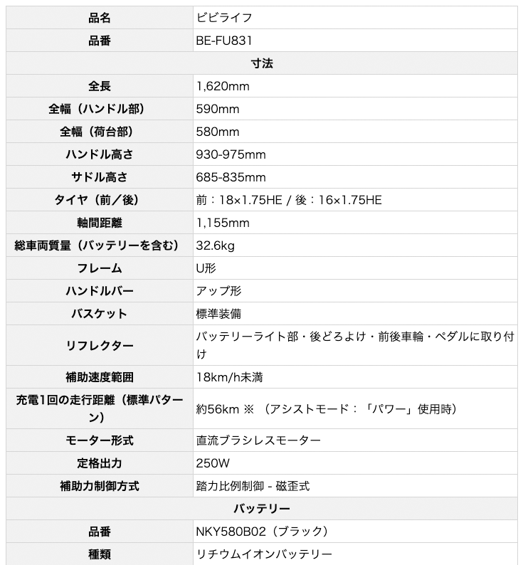 ビビ ライフ BE-FU831大人用三輪車 ナショナル パナソニック 前18インチ 後16インチ 三輪車 電動 大人用 16Ah 電動アシスト三輪自転車 F:フェザーホワイト｜dplus｜16