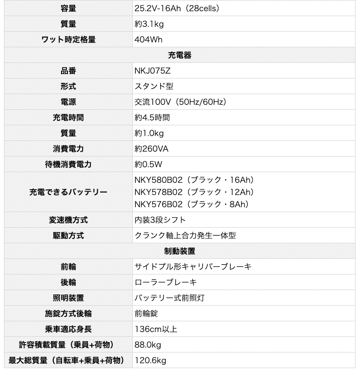 ビビ ライフ BE-FU831大人用三輪車 ナショナル パナソニック 前18インチ 後16インチ 三輪車 電動 大人用 16Ah 電動アシスト三輪自転車 V:Pファインブルー｜dplus｜16