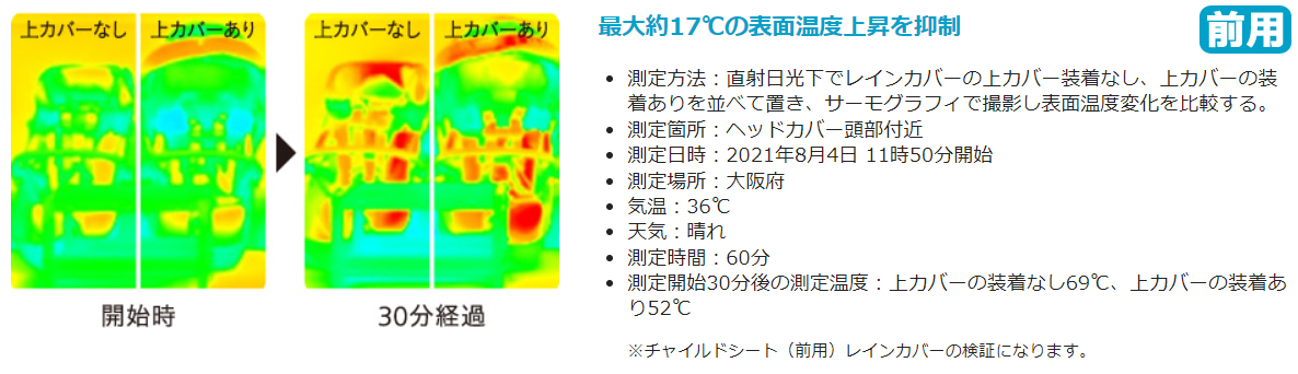 1営業日発送！レインカバー前後2点セット ブラック NAR178 前用 NAR187