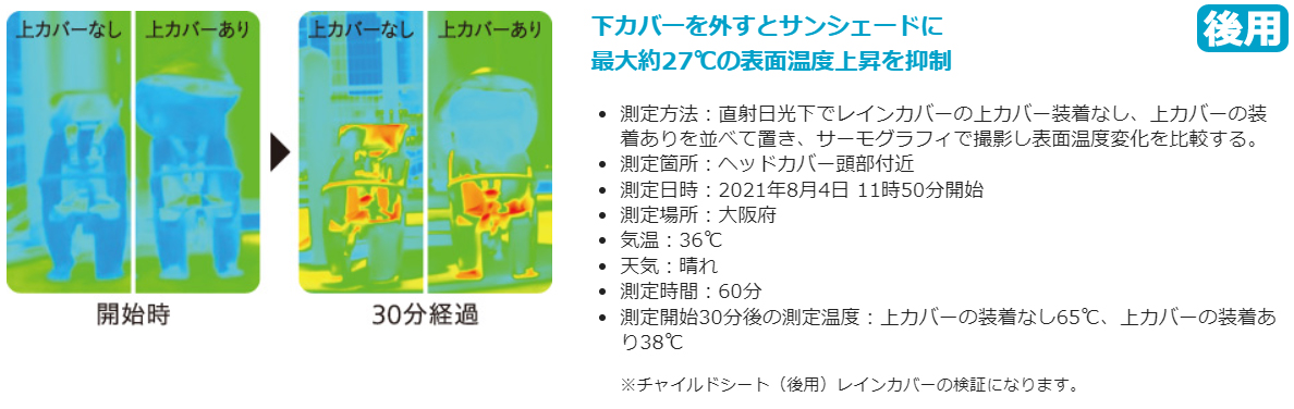 1営業日発送！レインカバー前後2点セット ブラック NAR178 前用 NAR187