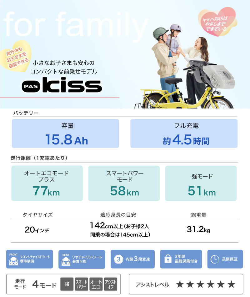 1年保証 送料無料　ヤマハ　パスキッス　20インチ　紺色　電動アシスト自転車　g115 ヤマハ発動機 電動アシスト自転車 YAMAHA ヤマハ PAS kiss パス キッス
