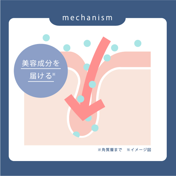 キャンペーンバナー