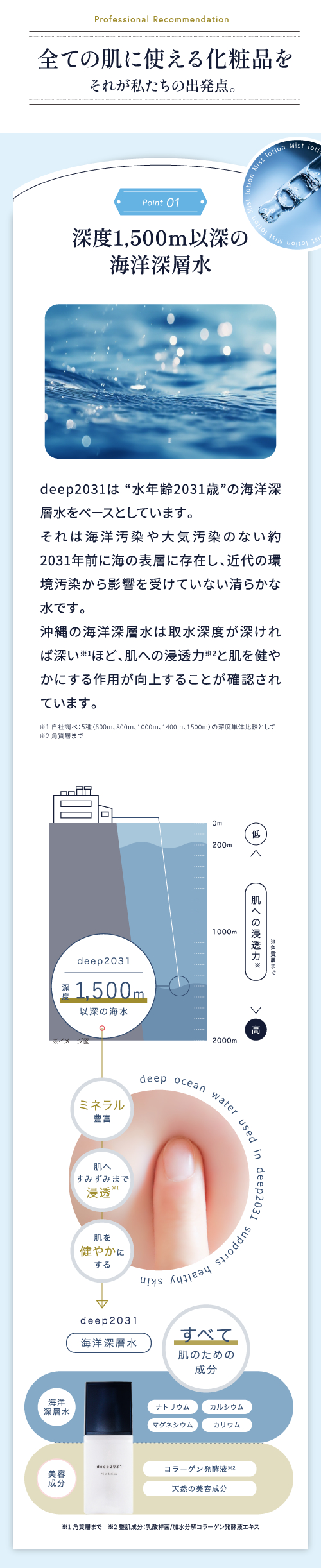海洋深層水：6