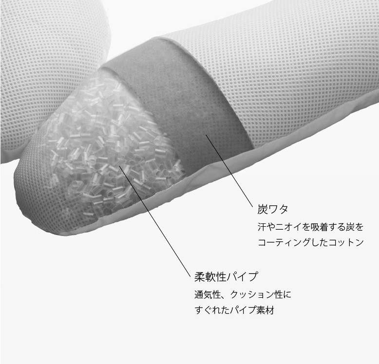 枕 FUSERO3-フセロ3- 医師が推奨、うつぶせ寝枕 快眠枕 うつぶせ