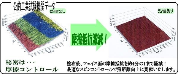 即納】飛距離アップコーティングスプレー ドライバー用 ゴルフ