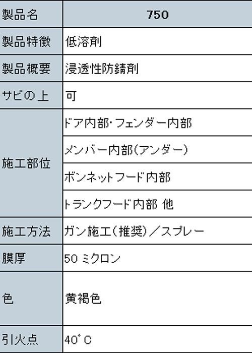 即納】Noxudol 3本セット ノックスドール 750 エアゾール（ノズル付