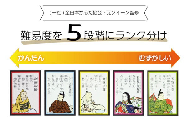 大石天狗堂 【即納】きまり字五色二十人一首 読札 読み札新年 新春