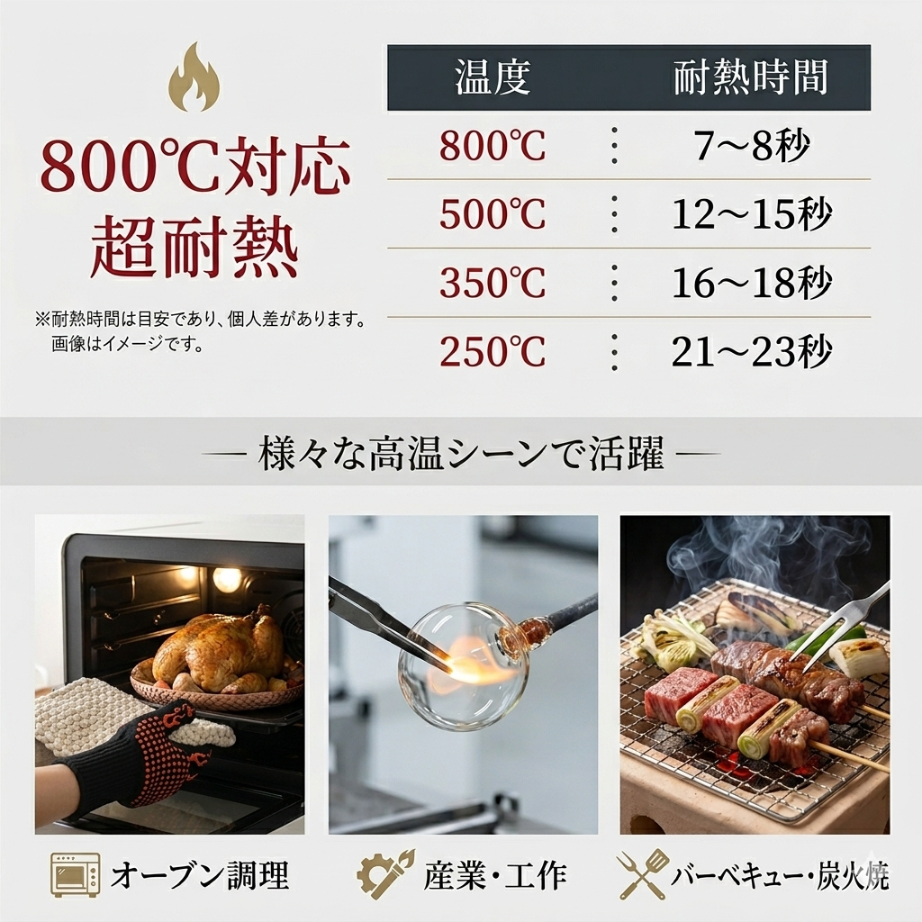 耐熱グローブ