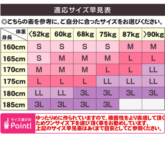 コンプレッションウェア