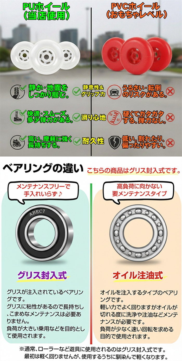  インラインスケート 