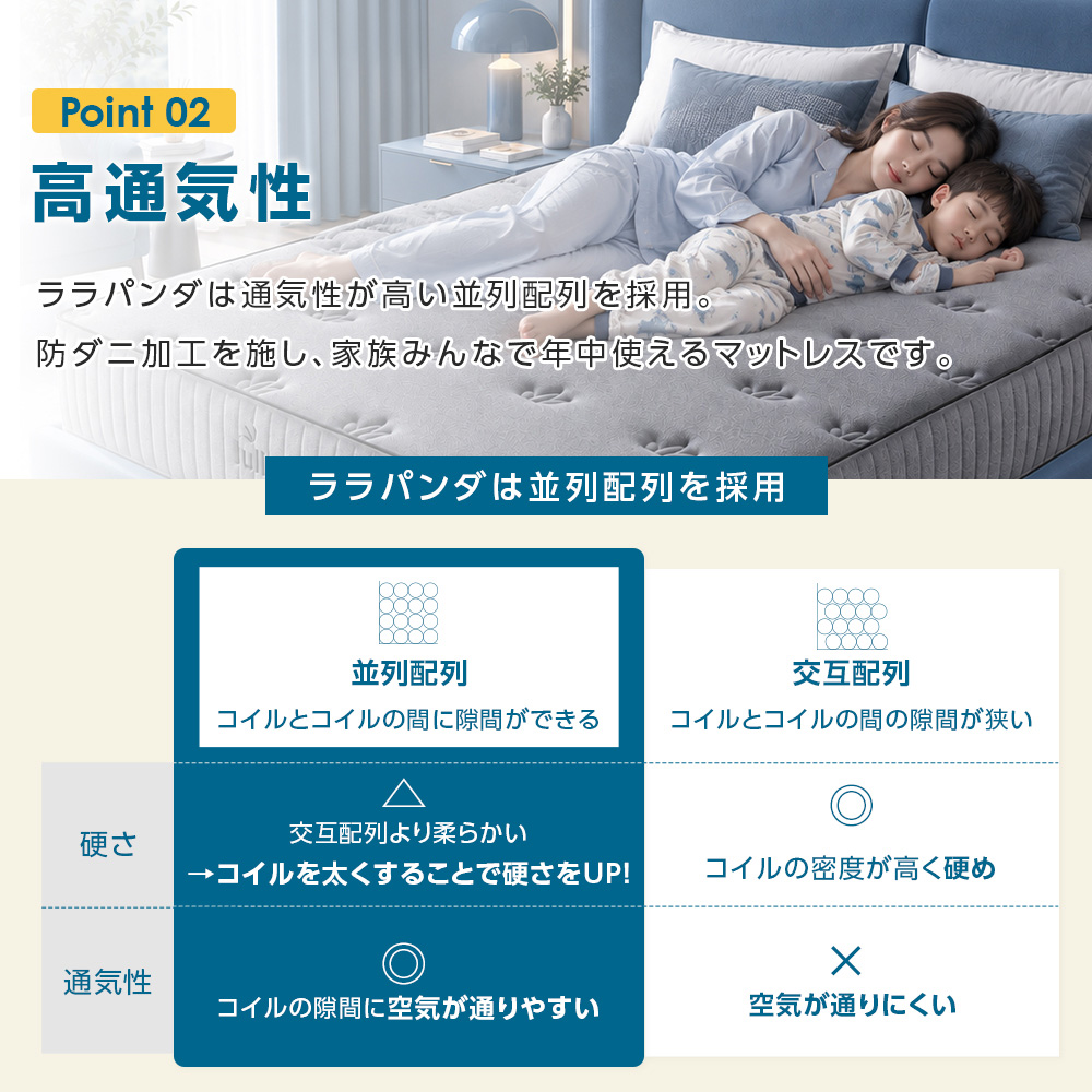 腰痛対策ベッドマットレス やや硬め好きのためのマットレス 高反発