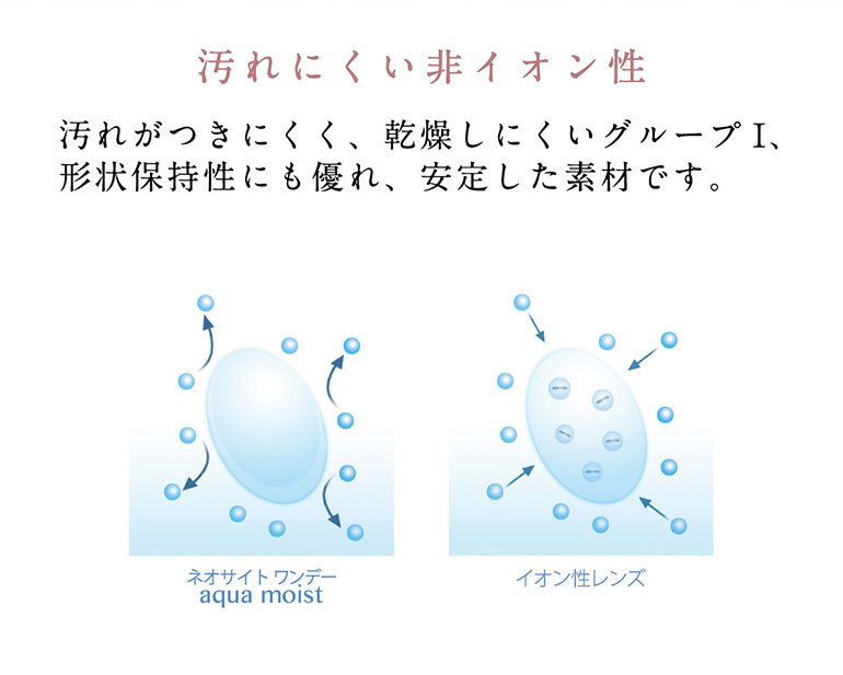 ネオサイトワンデーアクアモイスト 30枚入 8箱 送料無料 1日使い捨てコンタクト : 1d026-8 : ドリームコンタクト - 通販 -  Yahoo!ショッピング