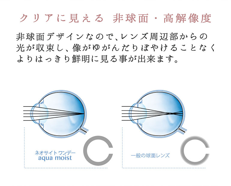 ネオサイトワンデーアクアモイスト 30枚入 1箱 1日使い捨てコンタクト : 1d026 : ドリームコンタクト - 通販 - Yahoo!ショッピング