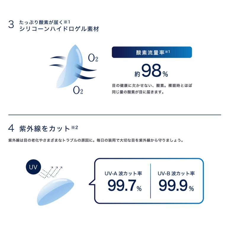 ワンデーアキュビューオアシスMAX 90枚入 2箱 1日使い捨て 処方箋提出 送料無料_7