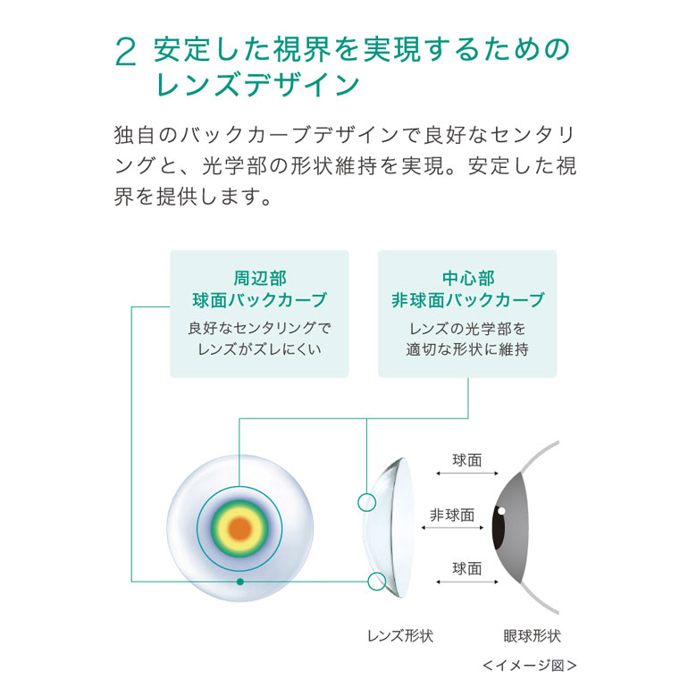 ワンデーアキュビューモイストマルチフォーカル ...の詳細画像4