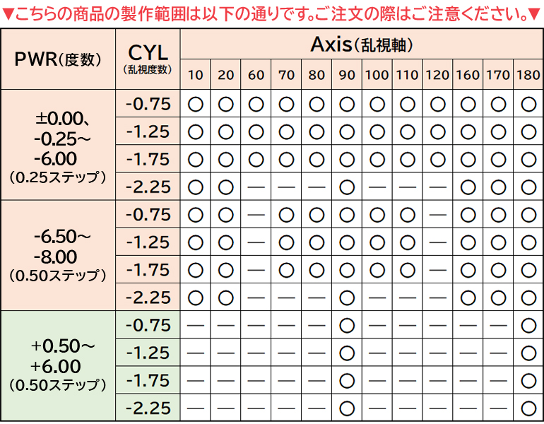 マイデイトーリック 30枚入り 6箱 送料無料 1日使い捨て 高含水率 MyDay toric 処方箋提出 クーパービジョン 乱視用_2