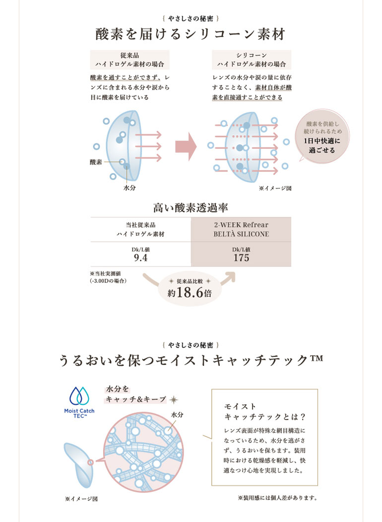 2ウィークリフレア ベルタ シリコーン 3枚入 8箱 送料無料 2week カラコン シリコーンレンズ｜dreamcl｜09