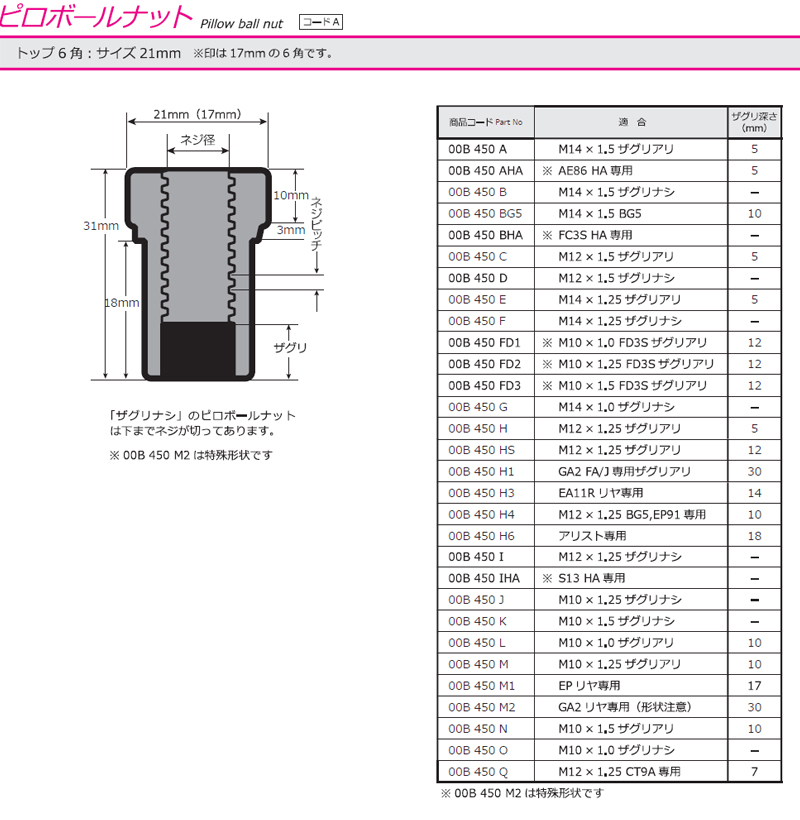 スターレット アッパーマウント EP82 1989.12-1996.01 フロント左右 ピロボール 調整式 CUSCO(クスコ) 104 410 A｜dreamers-shop｜04