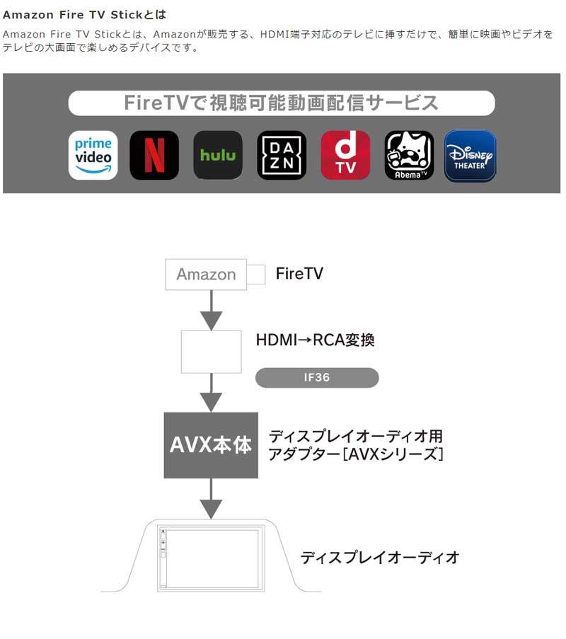 BeatーSonic RAV4 ミラーリングアダプター 50系 R02/08 BeatーSonic RAV4 ミラーリングアダプター 50系 R02/08