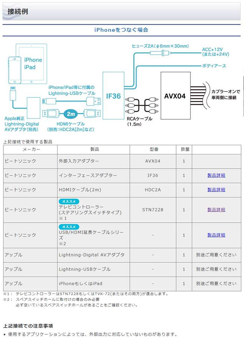 ミラーリングアダプター beatsonic-avx04_5.jpg