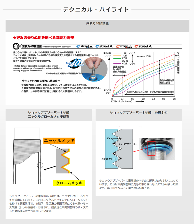 ランサーエボリューション7 サスペンションキット CT9A 2001.02