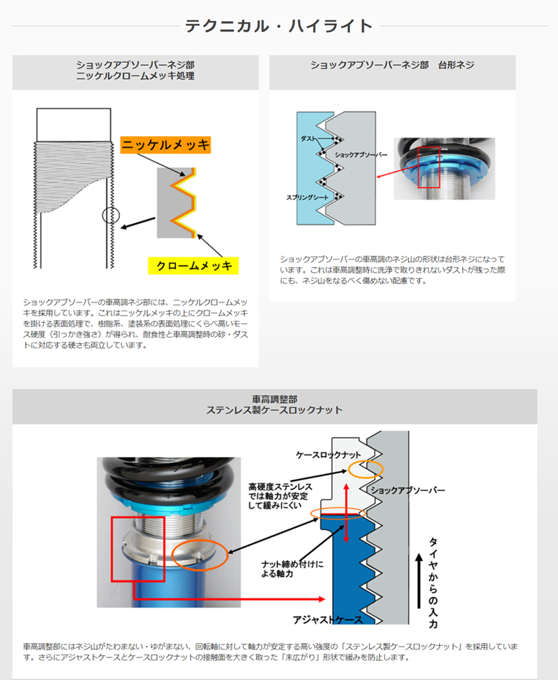 ランサーエボリューション7 サスペンションキット CT9A 2001.02