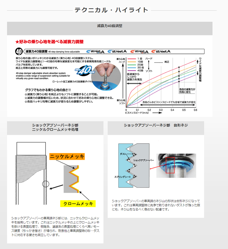 エスティマ サスペンションキット MCR30W 2000.01-2005.12 車高調