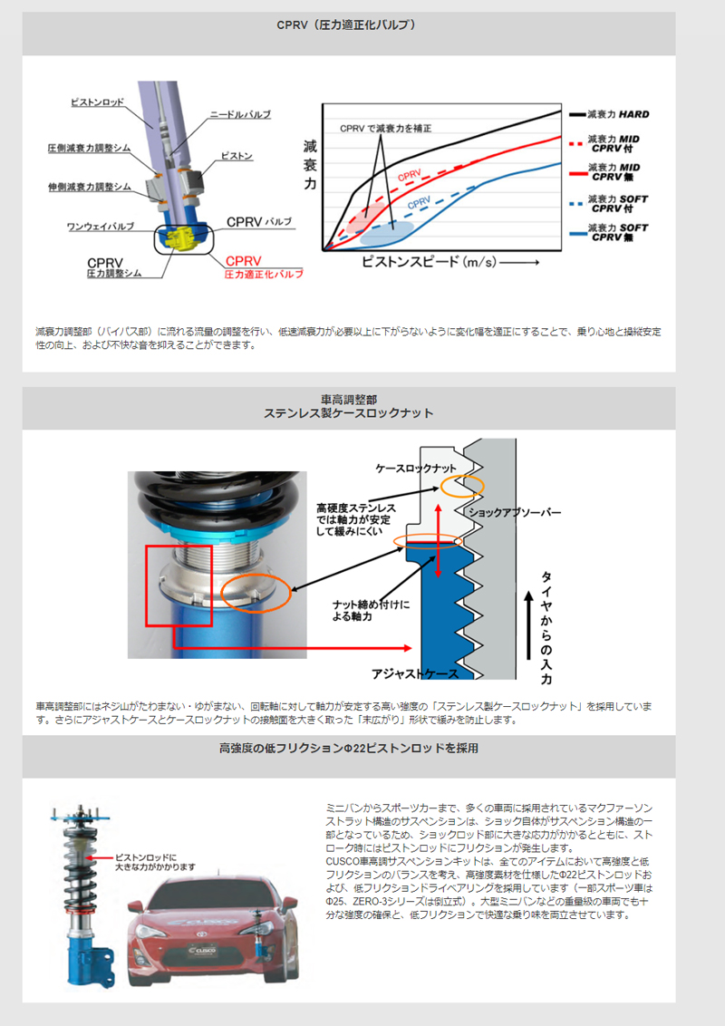 アルファード/ヴェルファイア サスペンションキット ANH20W 2008.05