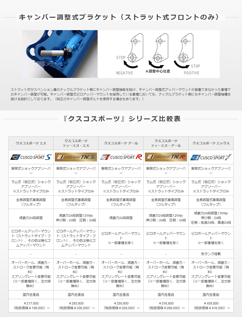 インプレッサ サスペンションキット GC8 1992.11-2000.08 車高調 SPORT-R CUSCO(クスコ) 660 64R CP｜dreamers-shop｜05