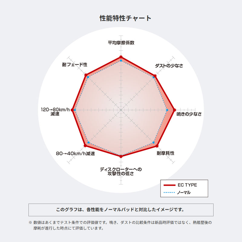 ヒロ　4台セット Amazon | DIXCEL ( ディクセル ) ブレーキパッド【Z type】(リア