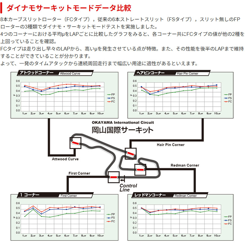 DIXCEL（ディクセル） 86 ブレーキローター ZN6 H29.09-R03.10