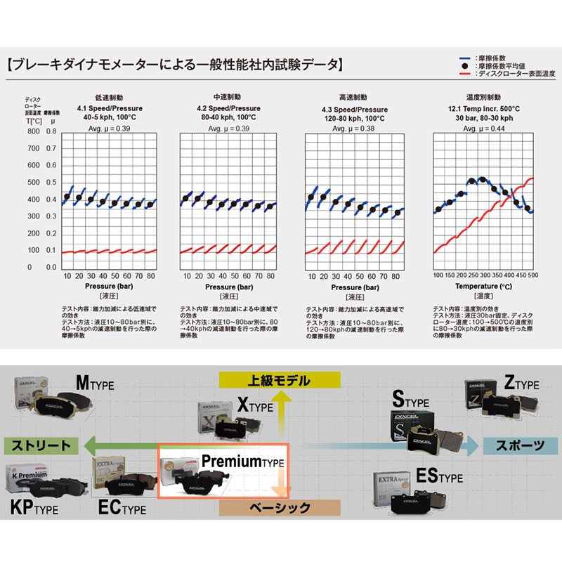 DIXCEL（ディクセル） メルセデスベンツ R230 ブレーキパッド 230476