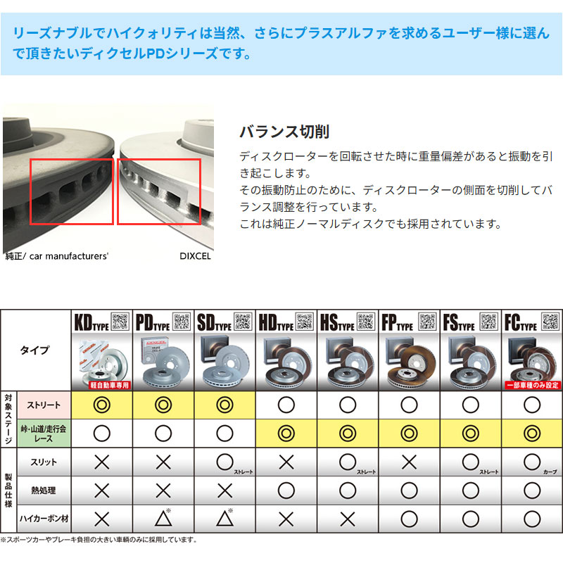 1998さま 当時物❗️ニスモパーツカタログ1998年3月発行 当時物❗️ニスモ