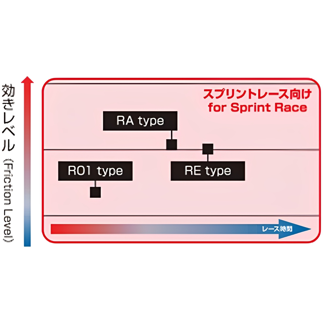 DIXCEL RX-8前期型　ブレーキパッド　フロント・リヤ。 マツダ（Mazda） リアブレーキパッドセット マツダ純正部品 RX-8 SE3P