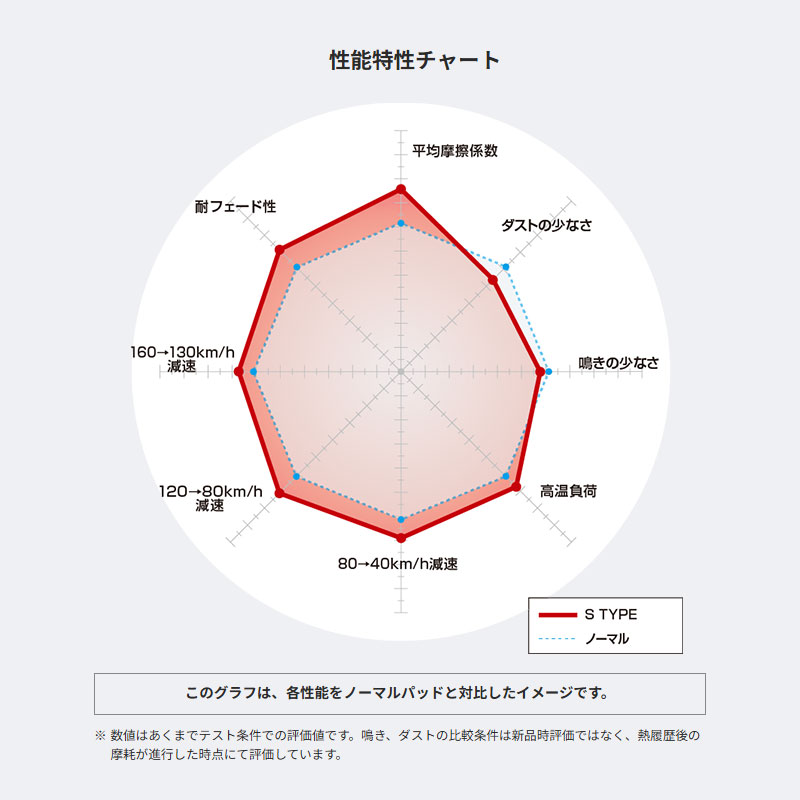 DIXCEL（ディクセル） レクサスRX200t/RX300 ブレーキパッド AGL20W