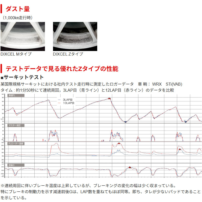 DIXCEL シトロエン ZX ブレーキパッド H03- リヤ用 左右セット Z