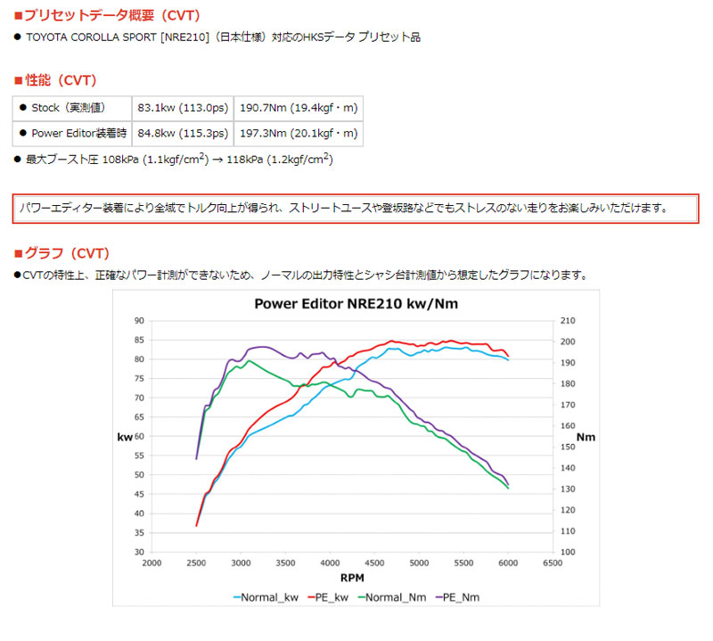 カローラスポーツ ブーストアップ NRE210H 18/06- パワーエディター+専用カプラーキット HKS 42018-AT004 : hks-elec00008  : DREAMERS - 通販 - Yahoo!ショッピング