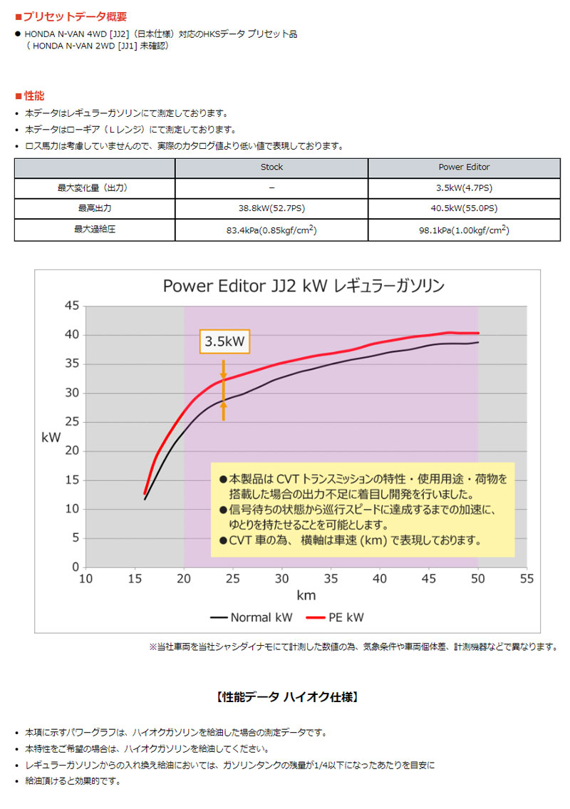 日経アーキテクチュア バックナンバーDVD 2000～2022 までセット Honda NSX-R 第63号 | デアゴスティーニ公式