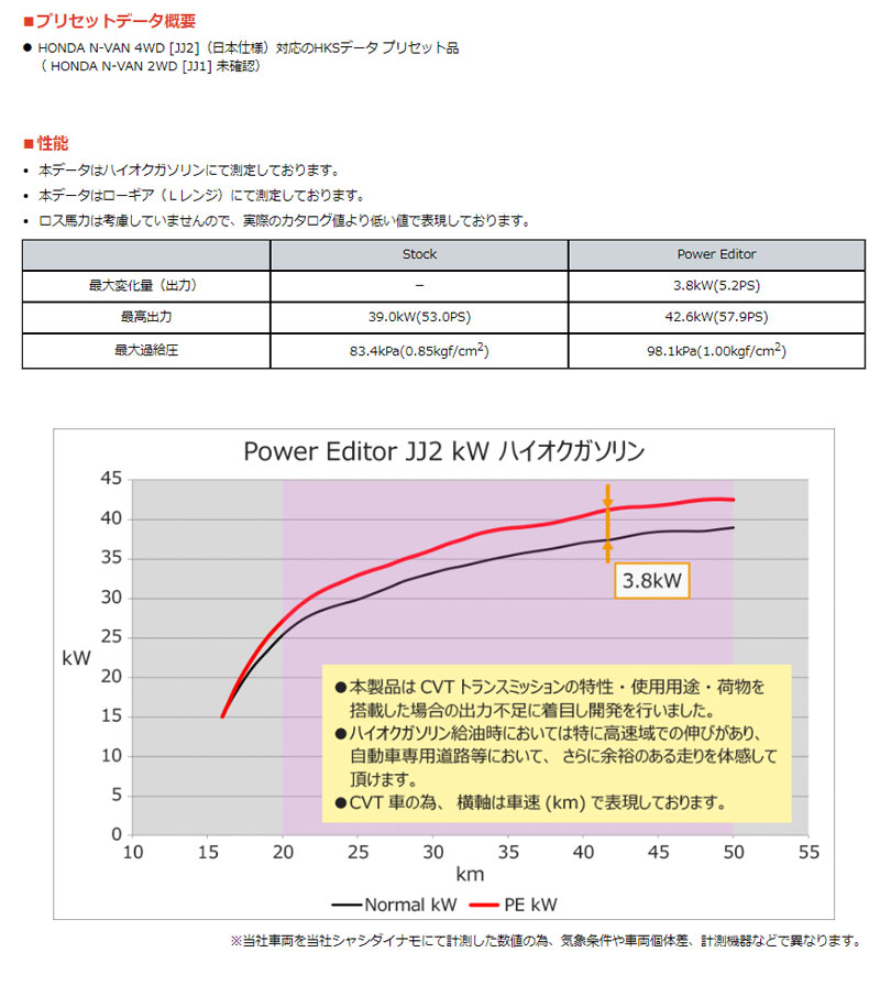 HKS Power Editor NVAN(JJ2用) パワーエディター車種別キット：N-VAN