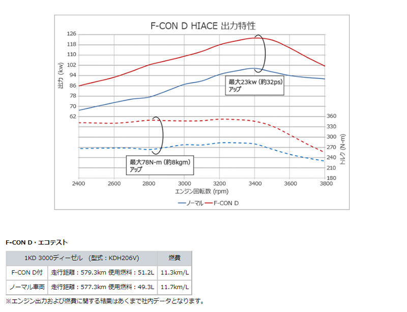 ハイエース サブコン KDH200系 10/07-17/11 F-CON D HKS 42007-AT002 : hks-elec00060 :  DREAMERS - 通販 - Yahoo!ショッピング