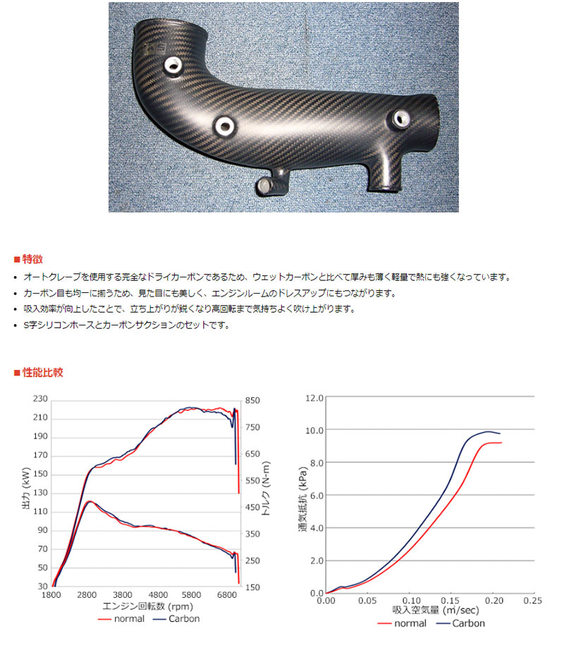 インプレッサ WRX STI サクションキット GRF 09/02-14/08 カーボン