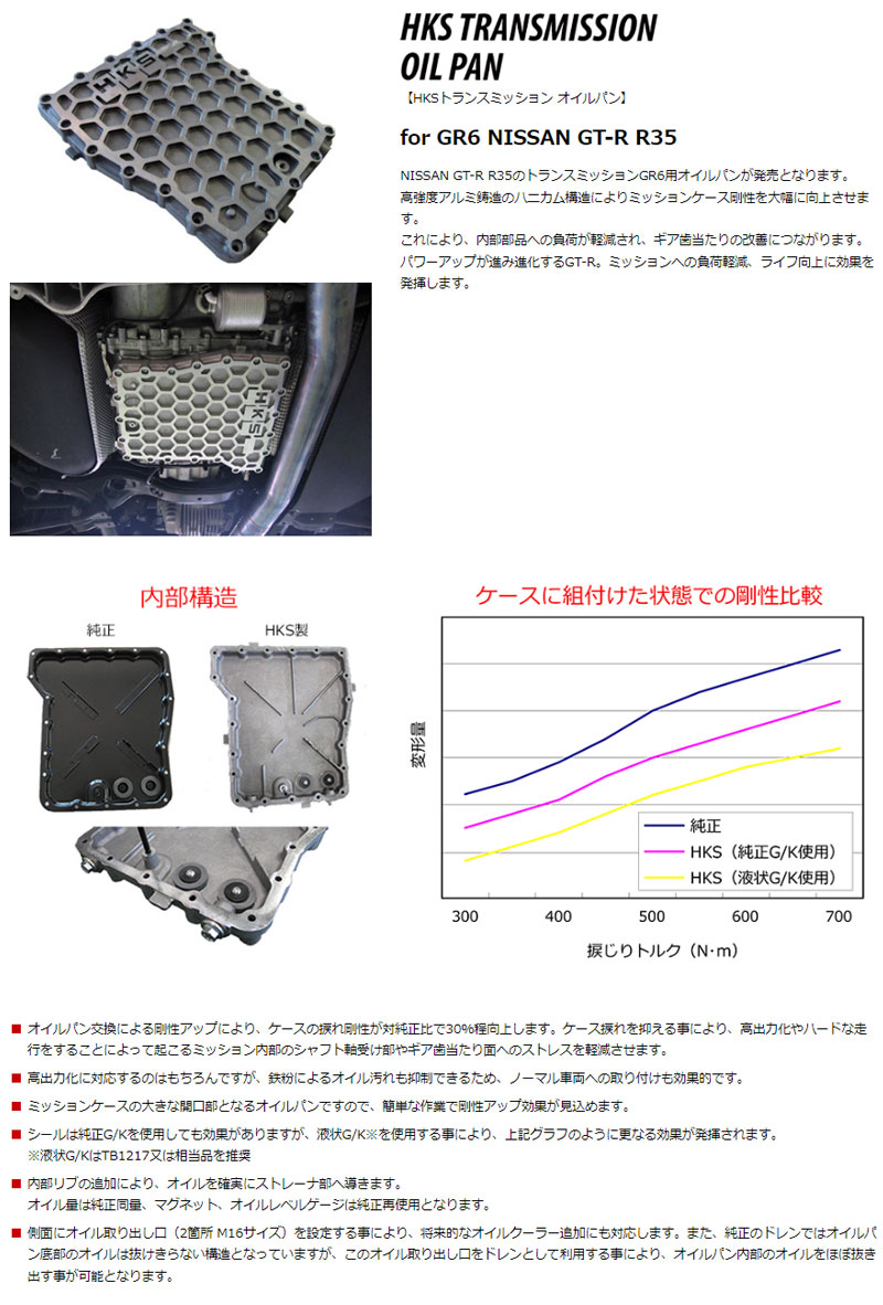 GT-R オイルパン R35 07/12- トランスミッション(GR6)用強化オイルパン