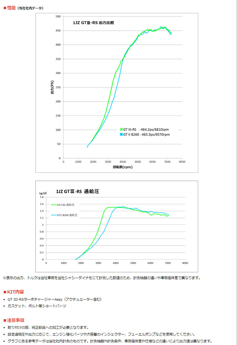 HKS（エッチケーエス） マーク2 タービン JZX100 96/09-00/10 スポーツ