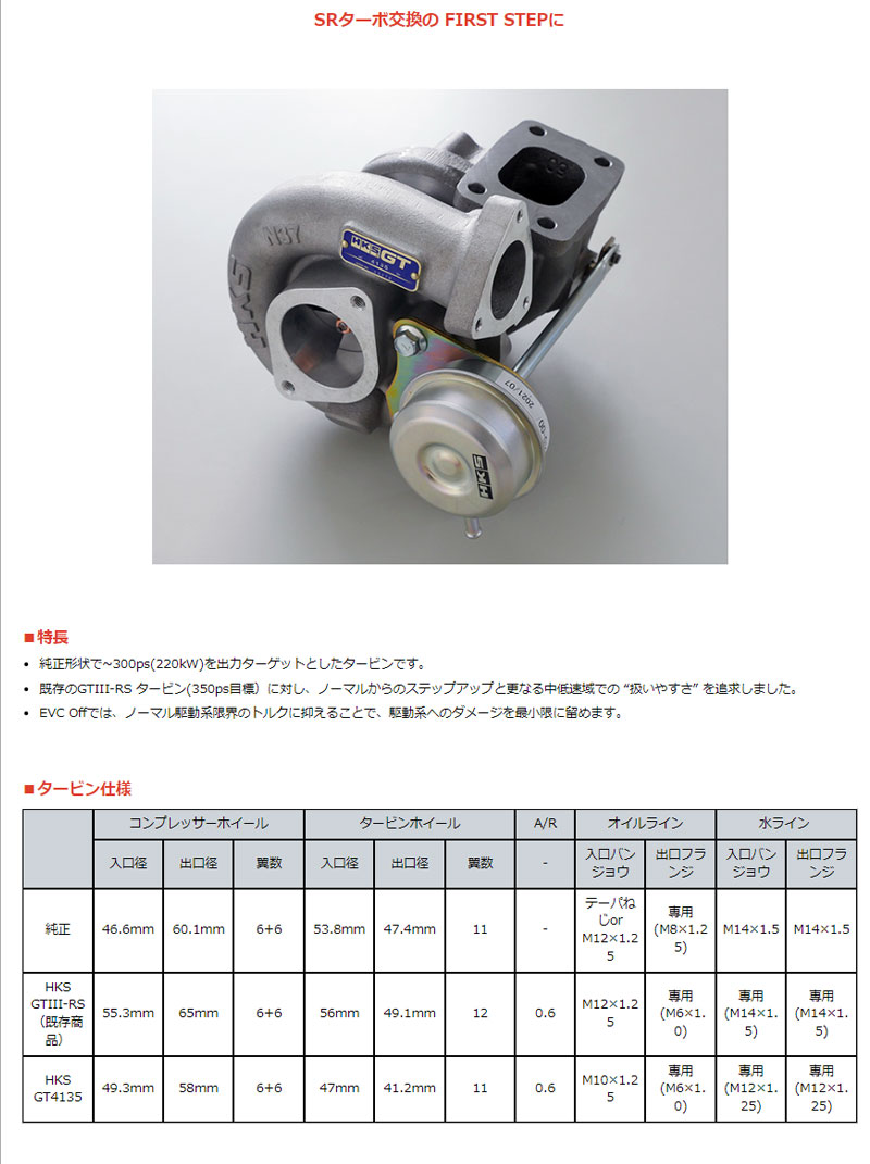 シルビア タービン S15 99/01-02/08 スポーツタービンキット HKS 11004-AN015｜dreamers-shop｜02