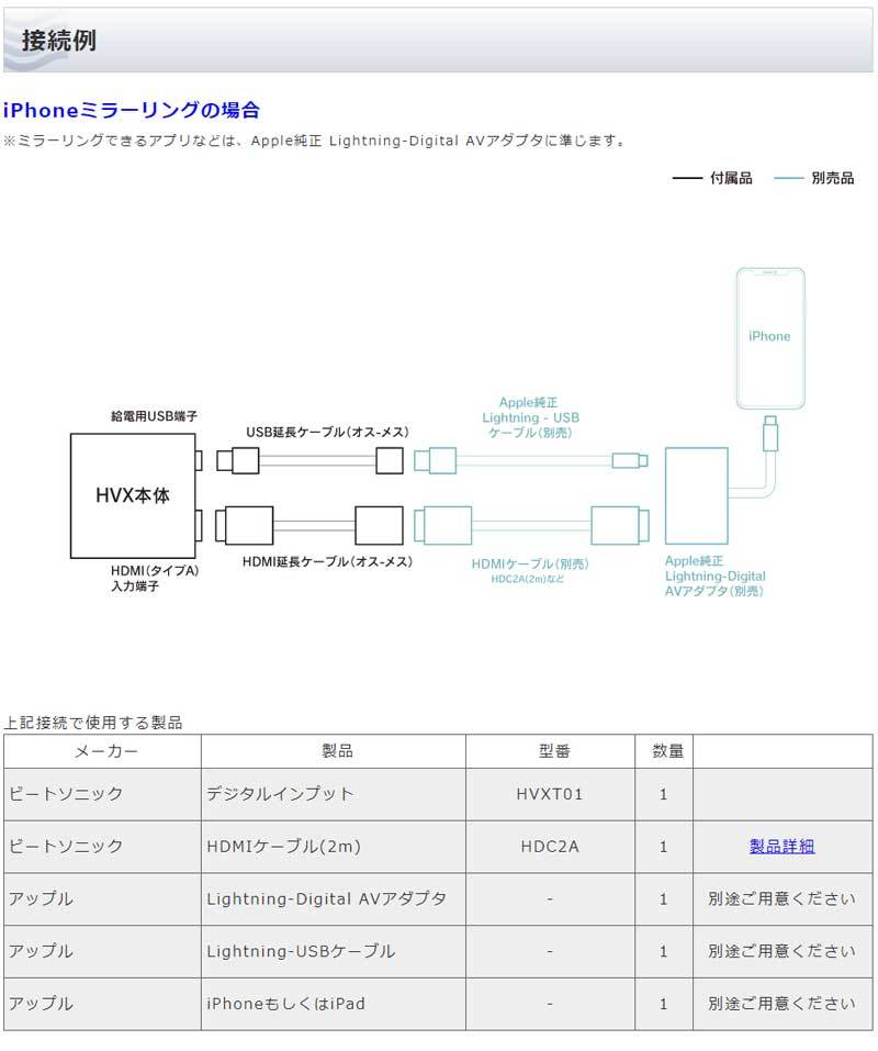 最大58％オフ！ ビートソニック トヨタ アルファード ヴェルファイア