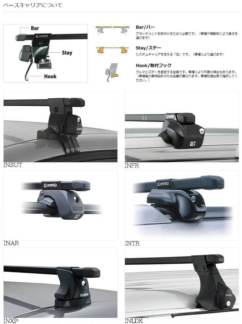 ヴォクシー ルーフキャリア ZRR80系 H26/1- スクエアベース INNO(イノー) INSUT+K460+INB127 :inno-square00026:DREAMERS  - 通販 - Yahoo!ショッピング