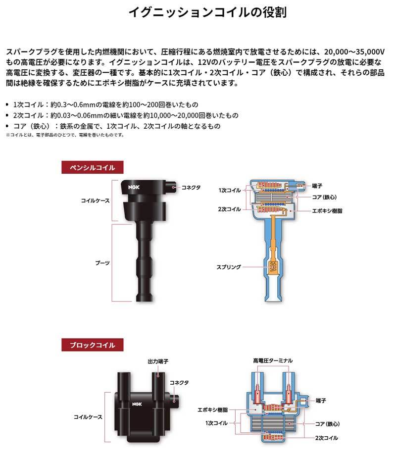 フーガ イグニッションコイル Y51 H21/11- 1台分 6本セット NGK(日本