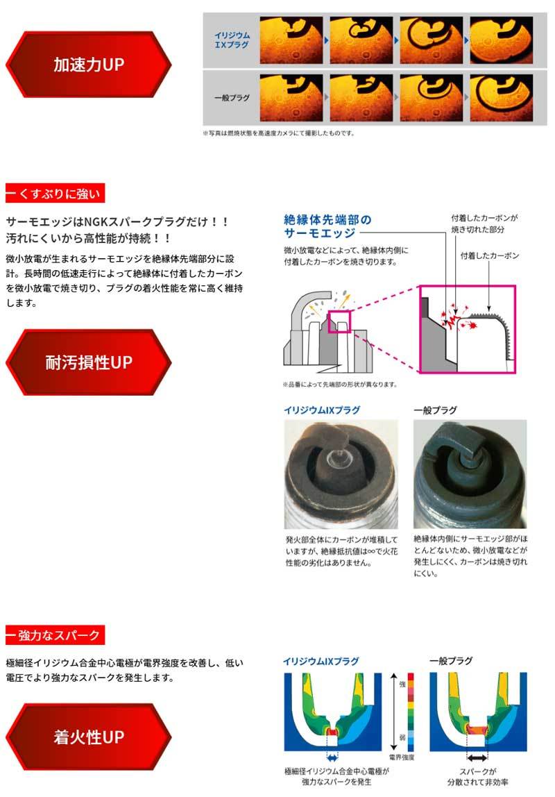 セルシオ スパークプラグ UCF10 UCF11 H1/10-H6/10 イリジウムIX 1台分 8本セット NGK(日本特殊陶業)  BKR6EIX-11x8